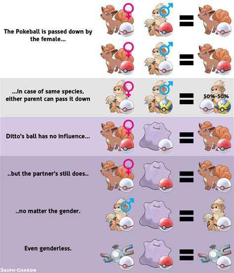 Guide To Ball Breeding Pokémon Sun And Moon Know Your Meme