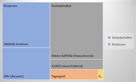 finanz rechner weltweit im ruhestand