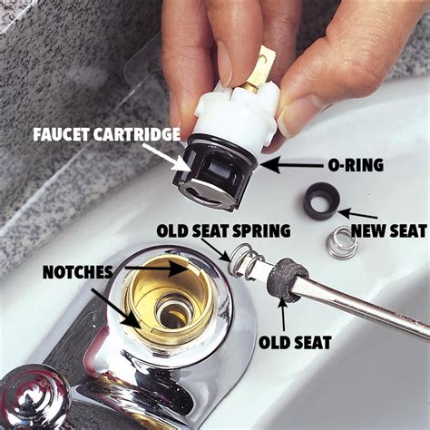 quickly replace  leaky faucet cartridge faucet repair leaky faucet fix leaky faucet