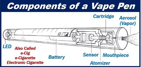 vape pens market business news