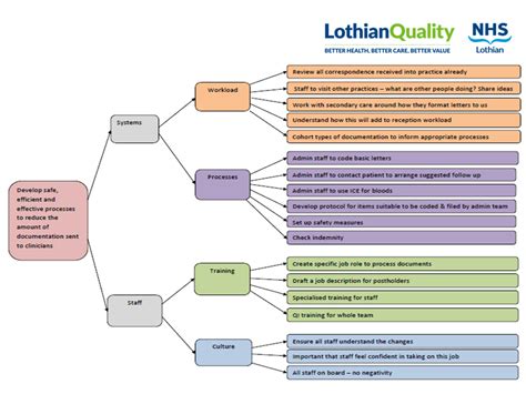 pc resource driver diagram lothian quality
