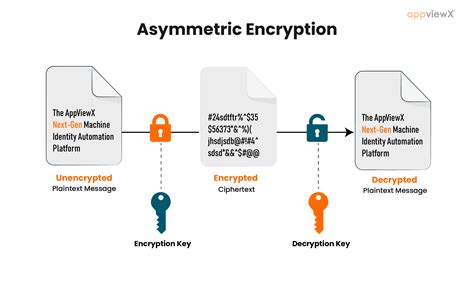 asymmetric encryption  asymmetric encryption works