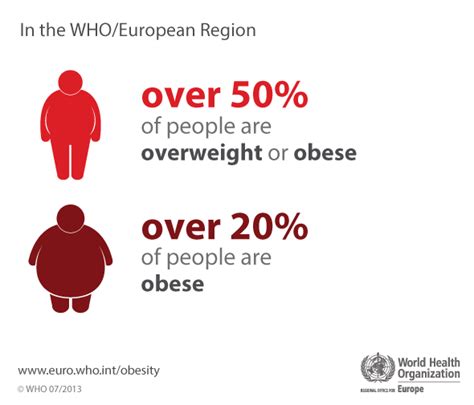 who europe infographic over 50 of people are overweight or obese download