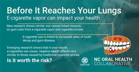 should i be worried about vaping north carolina oral health