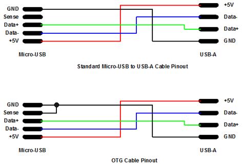 micro usb otg wiring diagram usb otg cable  micro usb  mini usb wiring diagram power