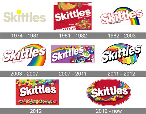 skittles logo  symbol meaning history png brand