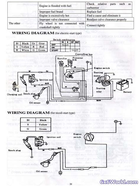 lovely honda gx starter wiring diagram diagram honda wire