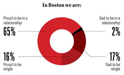 Sex Love And Secrets Results From Our Online Survey