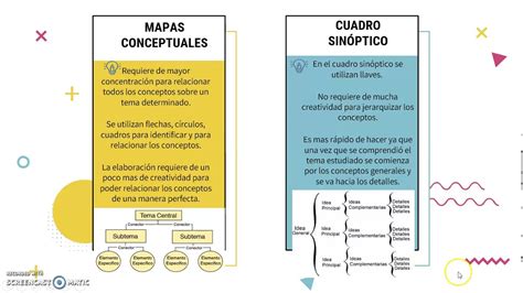 Diferencia Entre Mapa Conceptual Y Cuadro Sinoptico Los Cuadros Images