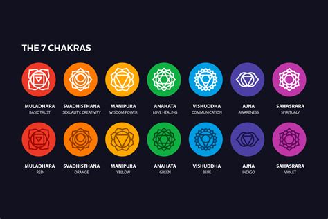 chakra symbols set spiritual vector  yellow images creative store