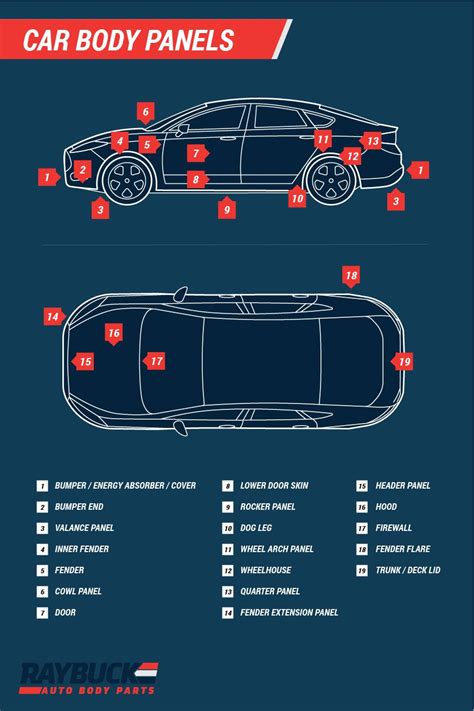 car truck body part diagrams auto body panel names car body parts car facts car mechanic