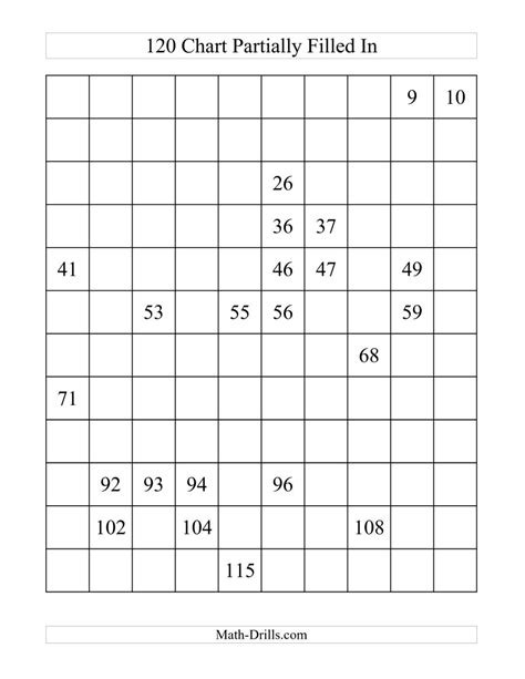 blank  charts math worksheet   number sense