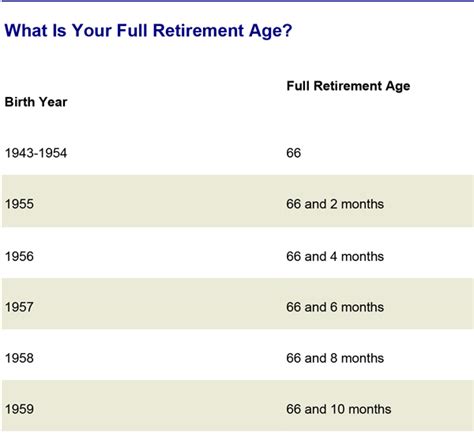 social security     retire center  financial