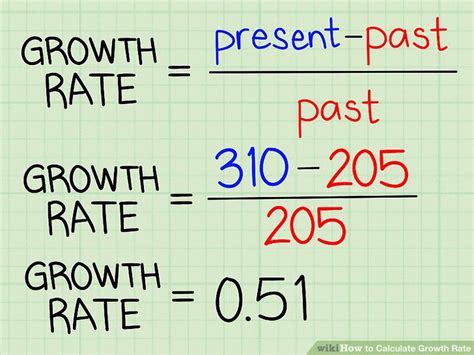 calculate growth percentage  previous year haiper