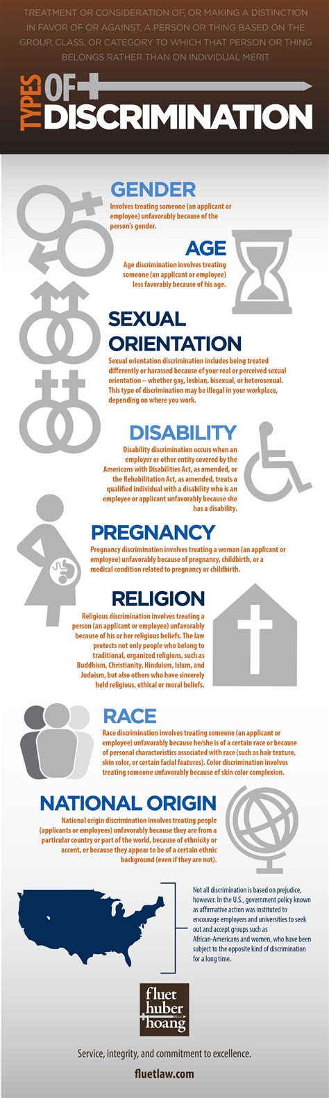 type of discrimination infographic visualistan free download nude