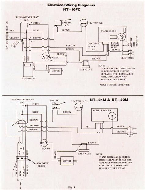 suburban rv furnace wiring diagram cadicians blog