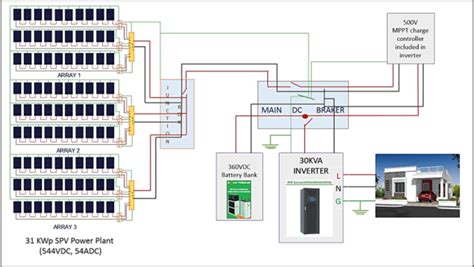 solar pv wiring diagram software iot wiring diagram