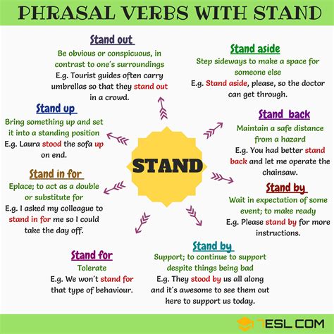 phrasal verbs  stand stand  stand  stand  stand  esl english