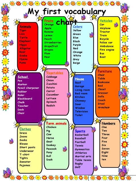 vocabulary chart