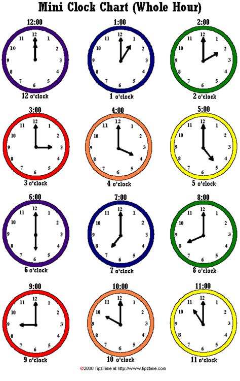 mini clock chart