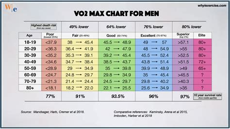vo max chart percentile