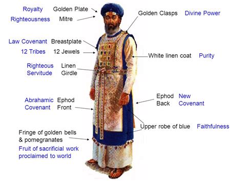 journey  ceremonial magick garments   solomonic high priest