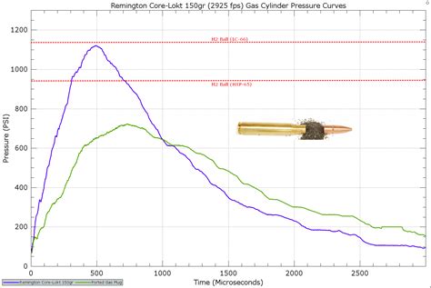 remington core lokt  win mag  grain ballistics chart