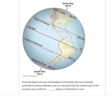solved north pole   arctic circle   tropic   cheggcom