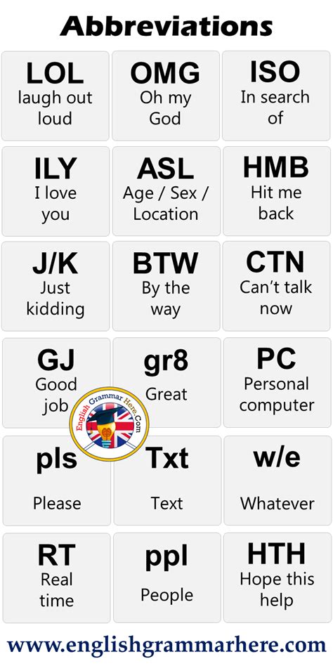 abbreviations  meanings english grammar