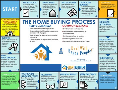 great northern mortgage home buyers guide