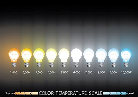 difference  colour temperatures martec