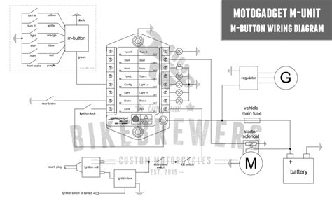 motogadget  unit wiring  unit custom motors automotive repair