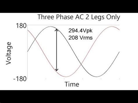 single phase    phase systems youtube