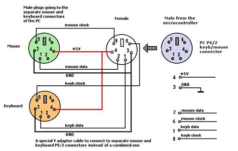 ps wire keyboard  usb wiring diagram usb wiring diagram