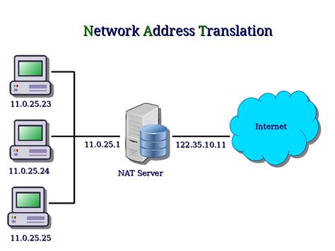 computer network nat network address translation    erofound