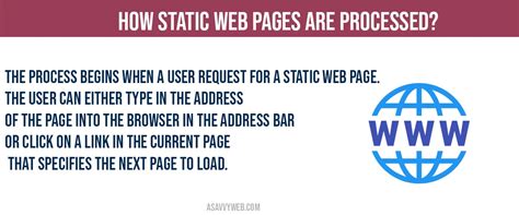 static web pages  processed  savvy web