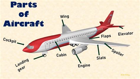 aircraft parts parts  airplane basic parts  aircrafts