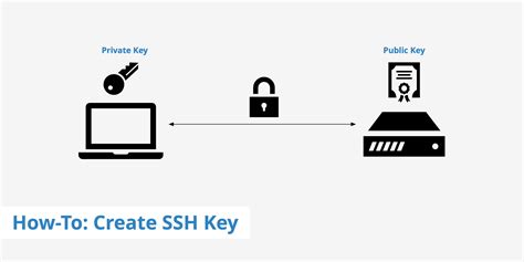 set  ssh keys authentication  linux ho trong linh