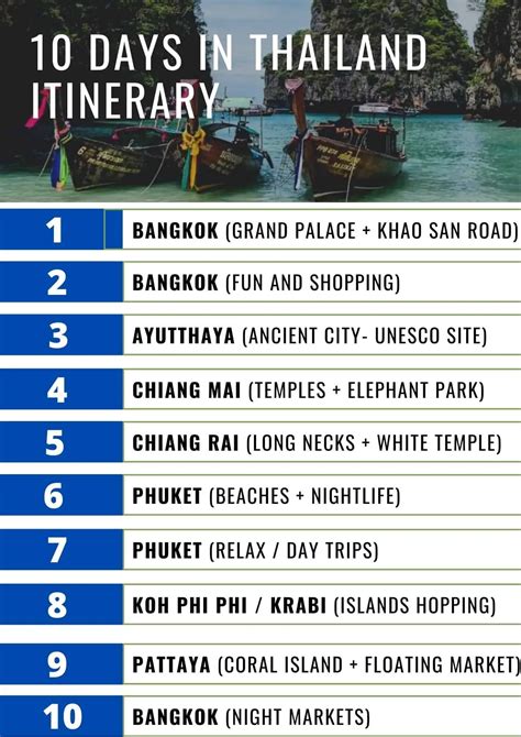 days thailand itinerary  guide   time visitors map tips artofit