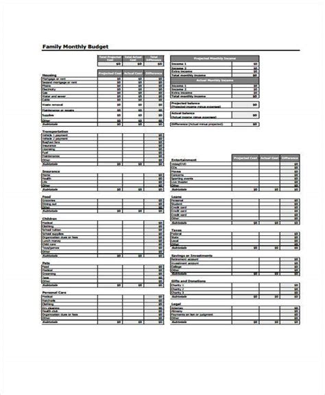 sample budget templates