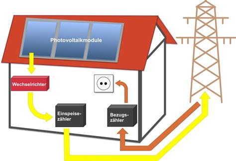 photovoltaikanlage energiepfad grabs