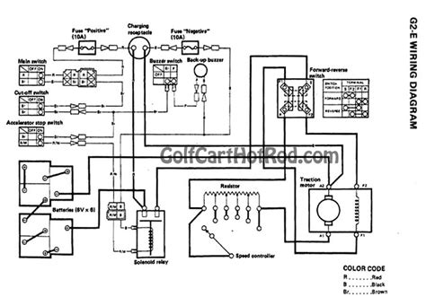 cushman commander  volt cart battery cable diagram dh nx wiring diagram