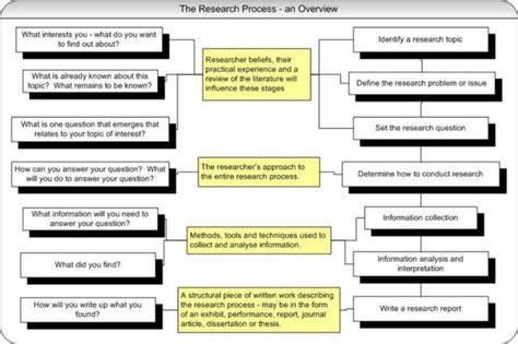action research cycle diagram video bokep ngentot