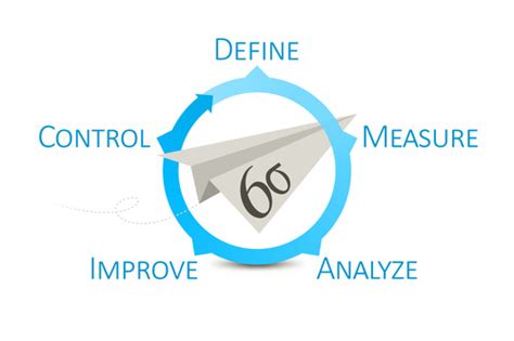 six sigma what is dmaic find uk course suppliers today