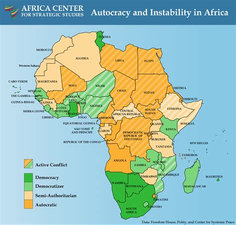 autocracy  instability  africa africa center  strategic studies