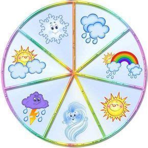 weather symbols mini   teacherstorehousecom teacher