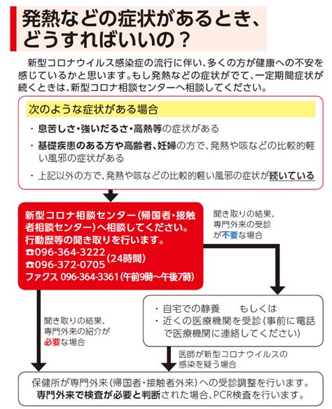 新型コロナウイルス感染症について 新型コロナウイルス感染症対策top 熊本市ホームページ