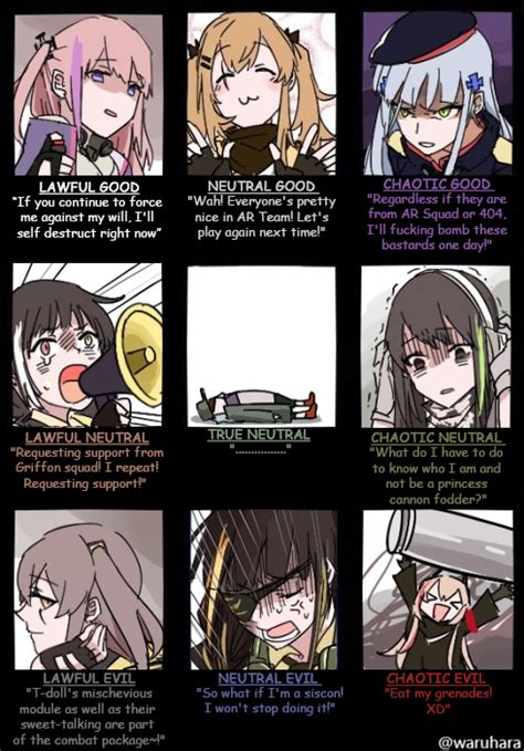 ar 404 alignment chart girls frontline know your meme