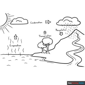 water cycle coloring page easy drawing guides
