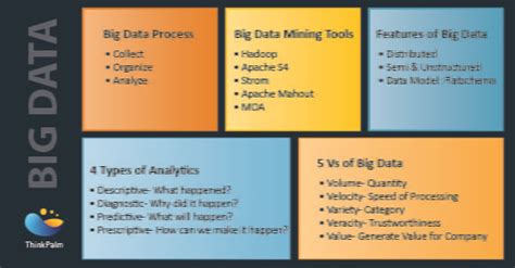 big data and predictive analytics thinkpalm